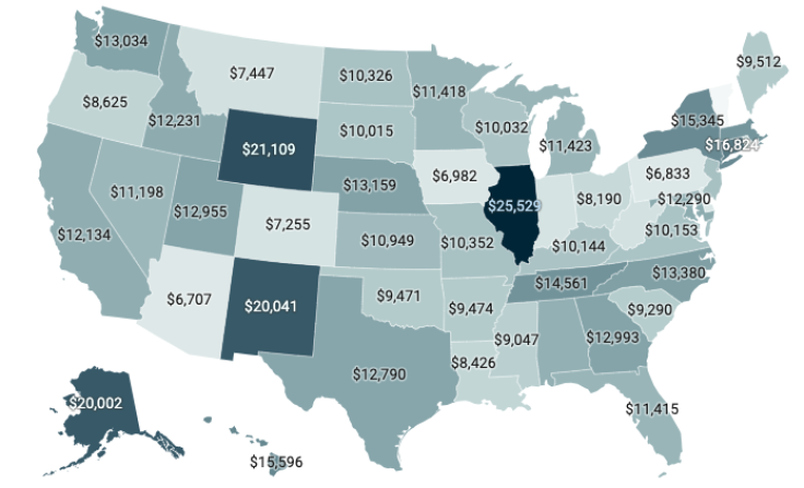 Illinois spends most per student on higher education in U.S.