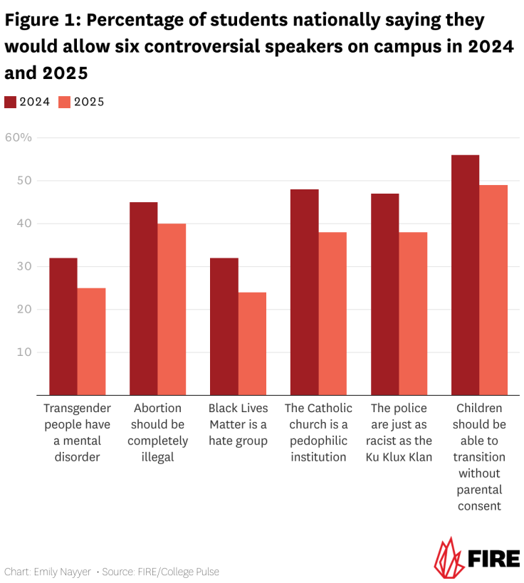 controversial speakers